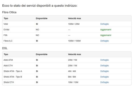 Verifica la copertura adsl, shdsl e fibra .
